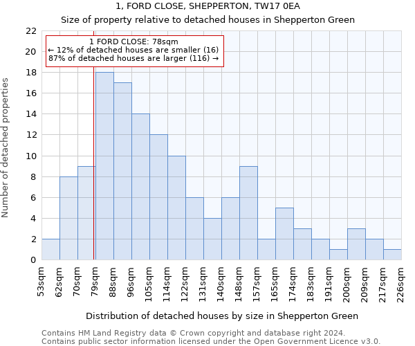 1, FORD CLOSE, SHEPPERTON, TW17 0EA: Size of property relative to detached houses in Shepperton Green