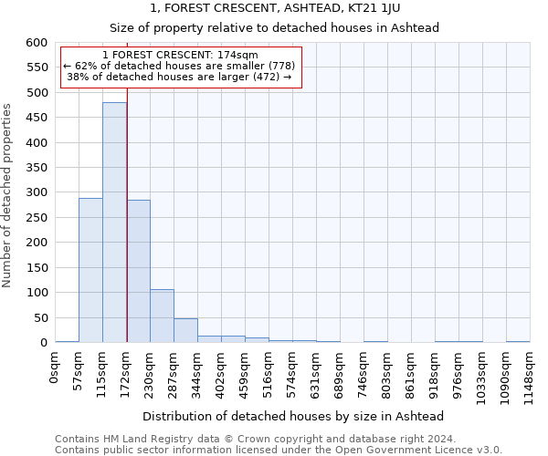 1, FOREST CRESCENT, ASHTEAD, KT21 1JU: Size of property relative to detached houses in Ashtead