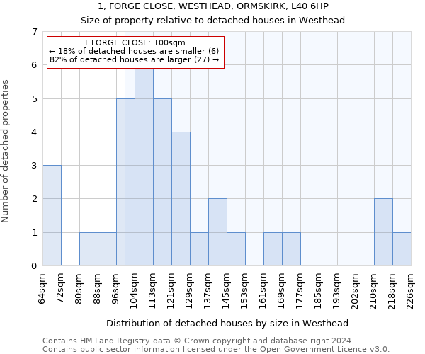 1, FORGE CLOSE, WESTHEAD, ORMSKIRK, L40 6HP: Size of property relative to detached houses in Westhead