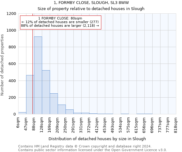 1, FORMBY CLOSE, SLOUGH, SL3 8WW: Size of property relative to detached houses in Slough