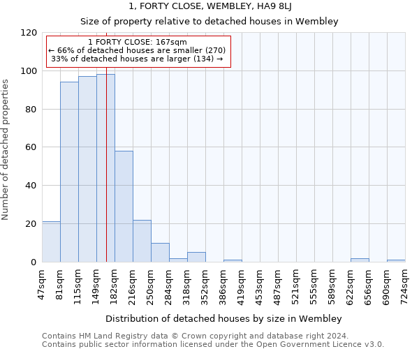 1, FORTY CLOSE, WEMBLEY, HA9 8LJ: Size of property relative to detached houses in Wembley