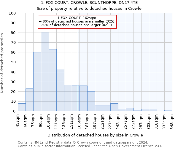 1, FOX COURT, CROWLE, SCUNTHORPE, DN17 4TE: Size of property relative to detached houses in Crowle
