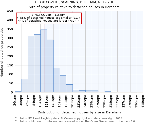 1, FOX COVERT, SCARNING, DEREHAM, NR19 2UL: Size of property relative to detached houses in Dereham
