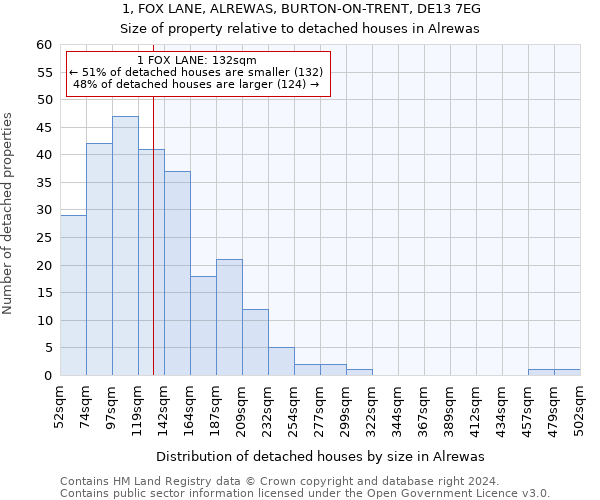 1, FOX LANE, ALREWAS, BURTON-ON-TRENT, DE13 7EG: Size of property relative to detached houses in Alrewas