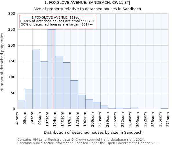 1, FOXGLOVE AVENUE, SANDBACH, CW11 3TJ: Size of property relative to detached houses in Sandbach