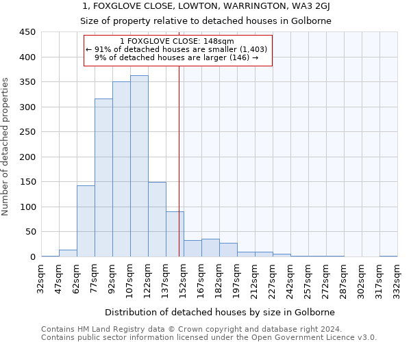 1, FOXGLOVE CLOSE, LOWTON, WARRINGTON, WA3 2GJ: Size of property relative to detached houses in Golborne