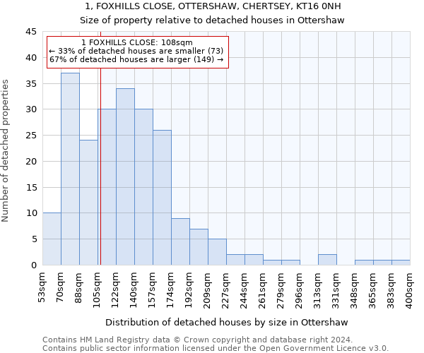 1, FOXHILLS CLOSE, OTTERSHAW, CHERTSEY, KT16 0NH: Size of property relative to detached houses in Ottershaw
