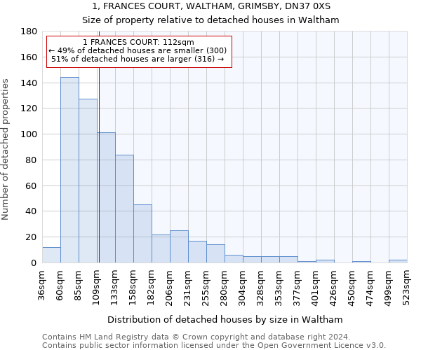 1, FRANCES COURT, WALTHAM, GRIMSBY, DN37 0XS: Size of property relative to detached houses in Waltham