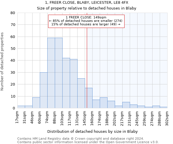 1, FREER CLOSE, BLABY, LEICESTER, LE8 4FX: Size of property relative to detached houses in Blaby