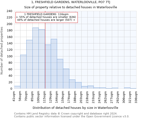 1, FRESHFIELD GARDENS, WATERLOOVILLE, PO7 7TJ: Size of property relative to detached houses in Waterlooville
