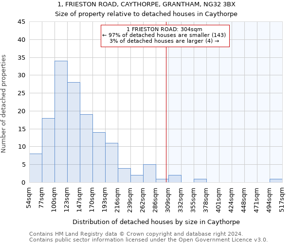 1, FRIESTON ROAD, CAYTHORPE, GRANTHAM, NG32 3BX: Size of property relative to detached houses in Caythorpe