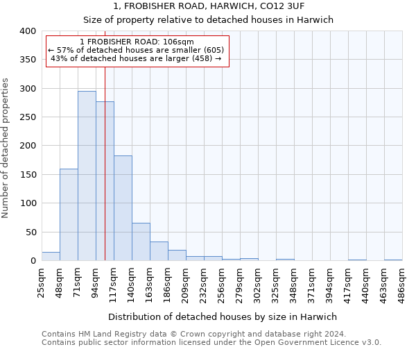 1, FROBISHER ROAD, HARWICH, CO12 3UF: Size of property relative to detached houses in Harwich