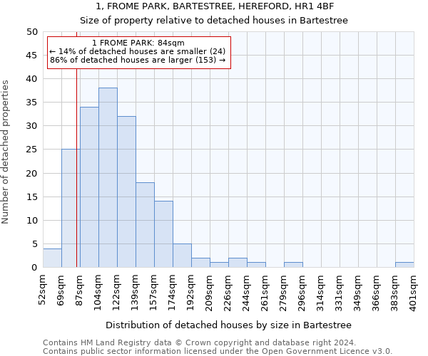 1, FROME PARK, BARTESTREE, HEREFORD, HR1 4BF: Size of property relative to detached houses in Bartestree