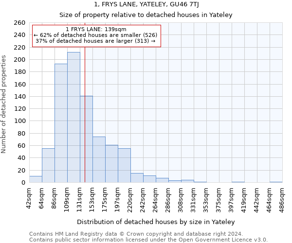 1, FRYS LANE, YATELEY, GU46 7TJ: Size of property relative to detached houses in Yateley