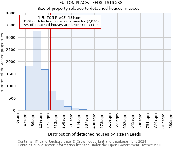 1, FULTON PLACE, LEEDS, LS16 5RS: Size of property relative to detached houses in Leeds