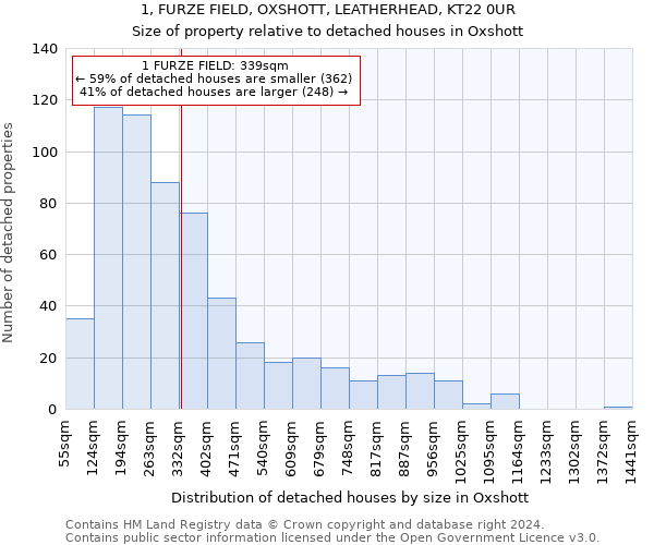 1, FURZE FIELD, OXSHOTT, LEATHERHEAD, KT22 0UR: Size of property relative to detached houses in Oxshott