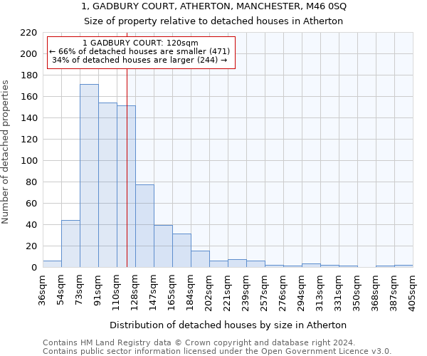1, GADBURY COURT, ATHERTON, MANCHESTER, M46 0SQ: Size of property relative to detached houses in Atherton