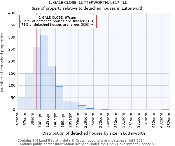 1, GALE CLOSE, LUTTERWORTH, LE17 4LL: Size of property relative to detached houses in Lutterworth