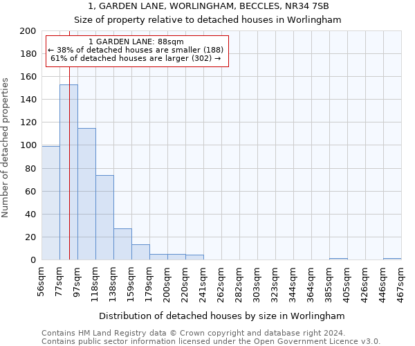 1, GARDEN LANE, WORLINGHAM, BECCLES, NR34 7SB: Size of property relative to detached houses in Worlingham