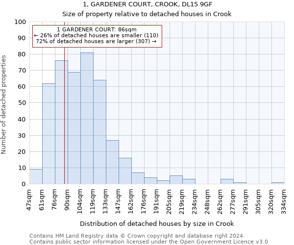 1, GARDENER COURT, CROOK, DL15 9GF: Size of property relative to detached houses in Crook