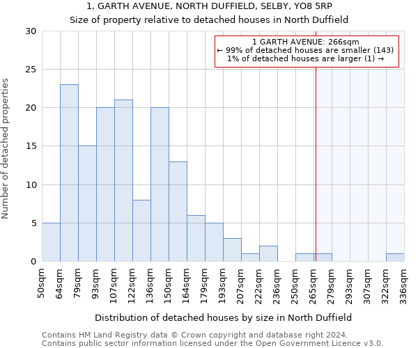 1, GARTH AVENUE, NORTH DUFFIELD, SELBY, YO8 5RP: Size of property relative to detached houses in North Duffield
