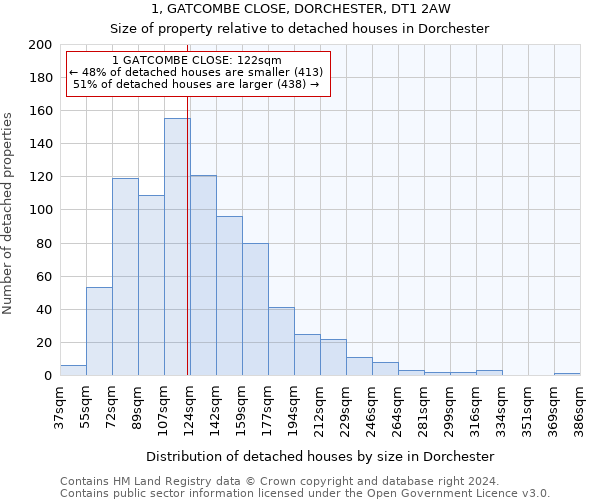 1, GATCOMBE CLOSE, DORCHESTER, DT1 2AW: Size of property relative to detached houses in Dorchester