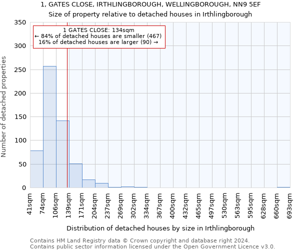 1, GATES CLOSE, IRTHLINGBOROUGH, WELLINGBOROUGH, NN9 5EF: Size of property relative to detached houses in Irthlingborough