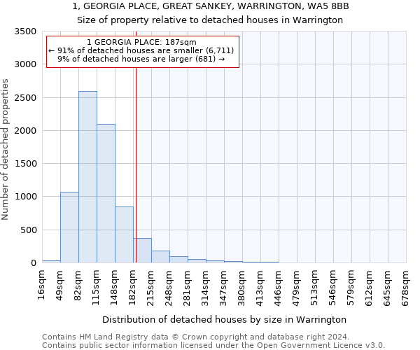 1, GEORGIA PLACE, GREAT SANKEY, WARRINGTON, WA5 8BB: Size of property relative to detached houses in Warrington