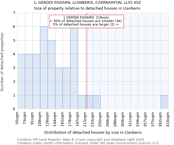 1, GERDDI PADARN, LLANBERIS, CAERNARFON, LL55 4SZ: Size of property relative to detached houses in Llanberis