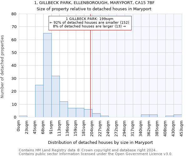 1, GILLBECK PARK, ELLENBOROUGH, MARYPORT, CA15 7BF: Size of property relative to detached houses in Maryport