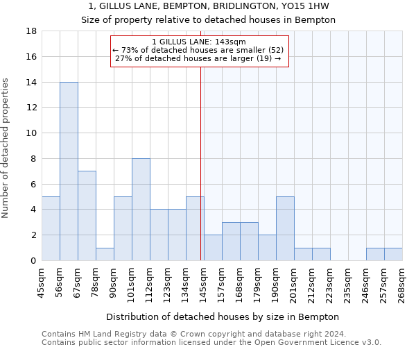 1, GILLUS LANE, BEMPTON, BRIDLINGTON, YO15 1HW: Size of property relative to detached houses in Bempton