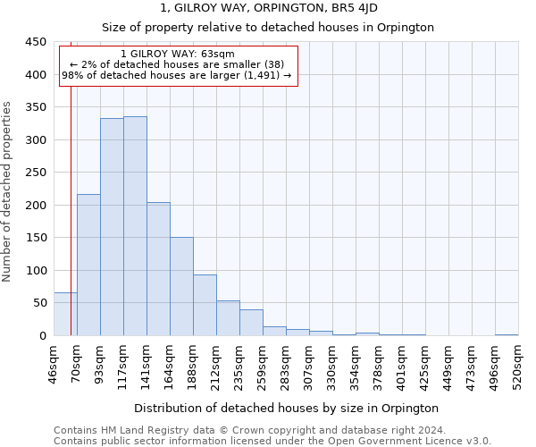 1, GILROY WAY, ORPINGTON, BR5 4JD: Size of property relative to detached houses in Orpington