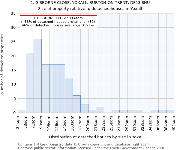 1, GISBORNE CLOSE, YOXALL, BURTON-ON-TRENT, DE13 8NU: Size of property relative to detached houses in Yoxall