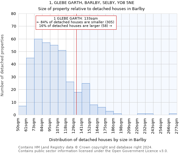 1, GLEBE GARTH, BARLBY, SELBY, YO8 5NE: Size of property relative to detached houses in Barlby