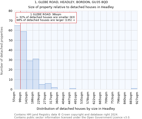 1, GLEBE ROAD, HEADLEY, BORDON, GU35 8QD: Size of property relative to detached houses in Headley