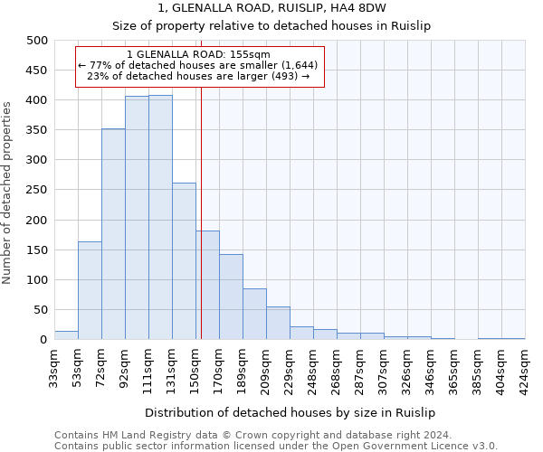 1, GLENALLA ROAD, RUISLIP, HA4 8DW: Size of property relative to detached houses in Ruislip