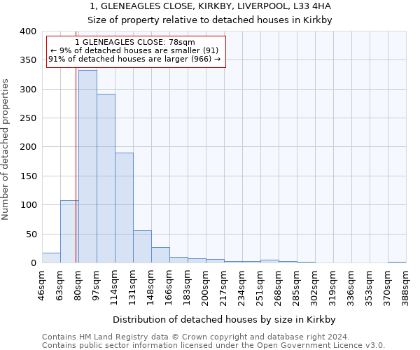 1, GLENEAGLES CLOSE, KIRKBY, LIVERPOOL, L33 4HA: Size of property relative to detached houses in Kirkby
