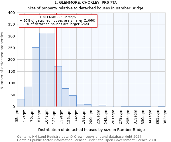 1, GLENMORE, CHORLEY, PR6 7TA: Size of property relative to detached houses in Bamber Bridge