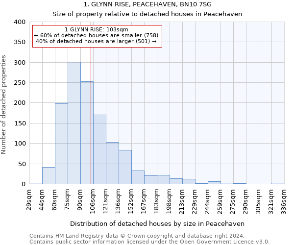 1, GLYNN RISE, PEACEHAVEN, BN10 7SG: Size of property relative to detached houses in Peacehaven