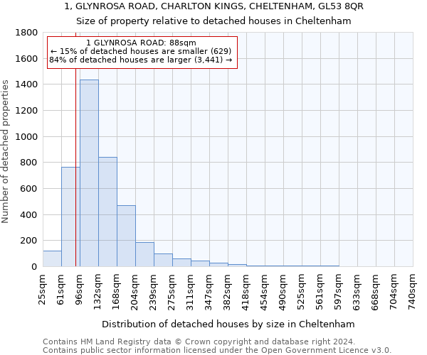 1, GLYNROSA ROAD, CHARLTON KINGS, CHELTENHAM, GL53 8QR: Size of property relative to detached houses in Cheltenham