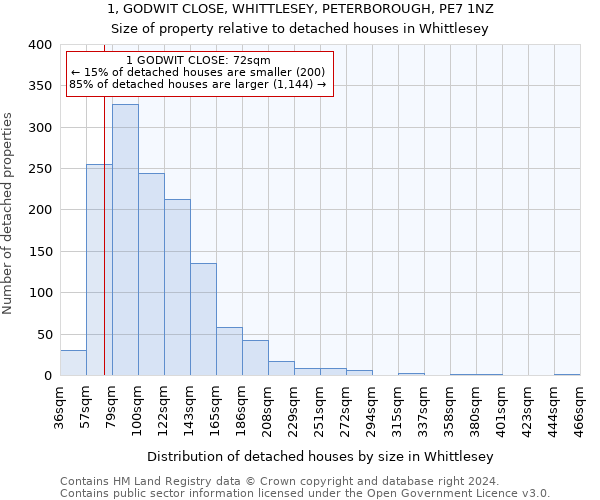 1, GODWIT CLOSE, WHITTLESEY, PETERBOROUGH, PE7 1NZ: Size of property relative to detached houses in Whittlesey