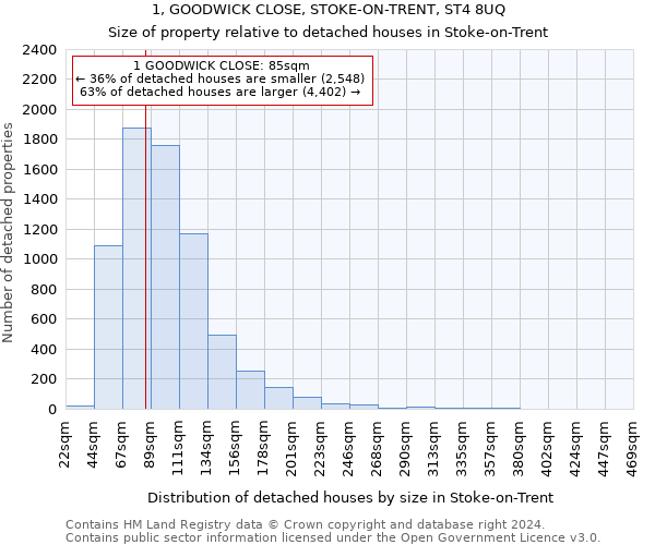 1, GOODWICK CLOSE, STOKE-ON-TRENT, ST4 8UQ: Size of property relative to detached houses in Stoke-on-Trent