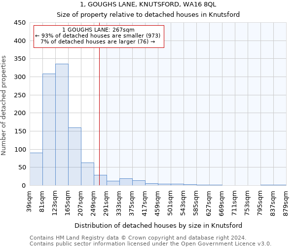 1, GOUGHS LANE, KNUTSFORD, WA16 8QL: Size of property relative to detached houses in Knutsford