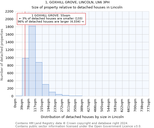 1, GOXHILL GROVE, LINCOLN, LN6 3PH: Size of property relative to detached houses in Lincoln