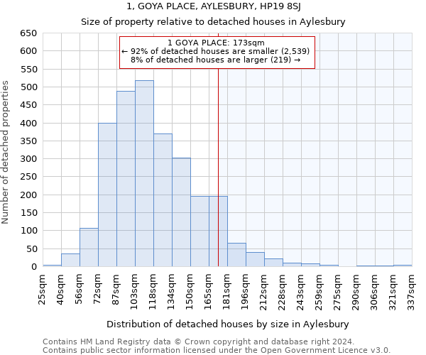 1, GOYA PLACE, AYLESBURY, HP19 8SJ: Size of property relative to detached houses in Aylesbury