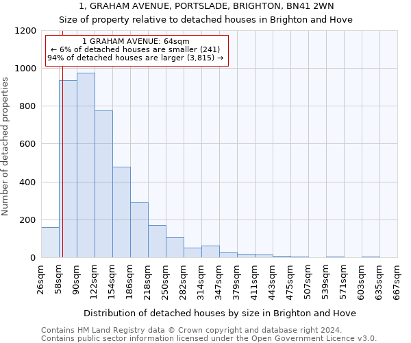 1, GRAHAM AVENUE, PORTSLADE, BRIGHTON, BN41 2WN: Size of property relative to detached houses in Brighton and Hove