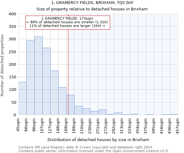 1, GRAMERCY FIELDS, BRIXHAM, TQ5 0AF: Size of property relative to detached houses in Brixham