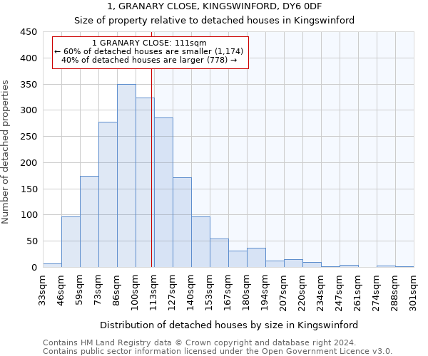 1, GRANARY CLOSE, KINGSWINFORD, DY6 0DF: Size of property relative to detached houses in Kingswinford