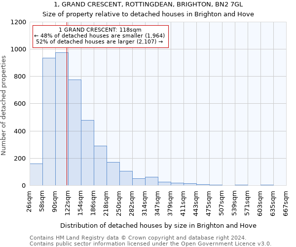 1, GRAND CRESCENT, ROTTINGDEAN, BRIGHTON, BN2 7GL: Size of property relative to detached houses in Brighton and Hove
