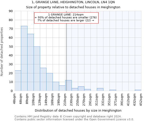1, GRANGE LANE, HEIGHINGTON, LINCOLN, LN4 1QN: Size of property relative to detached houses in Heighington